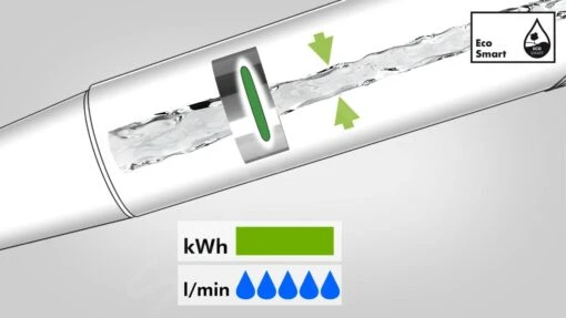 Hansgrohe Talis M51 - Keukenkraan, EcoSmart, Chroom 72816000 -Philips Verkoop PHOTO 7